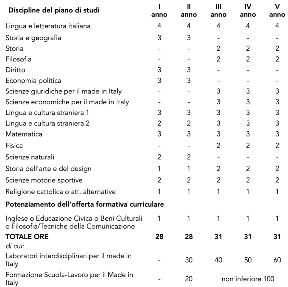 quadro orario made in italy
