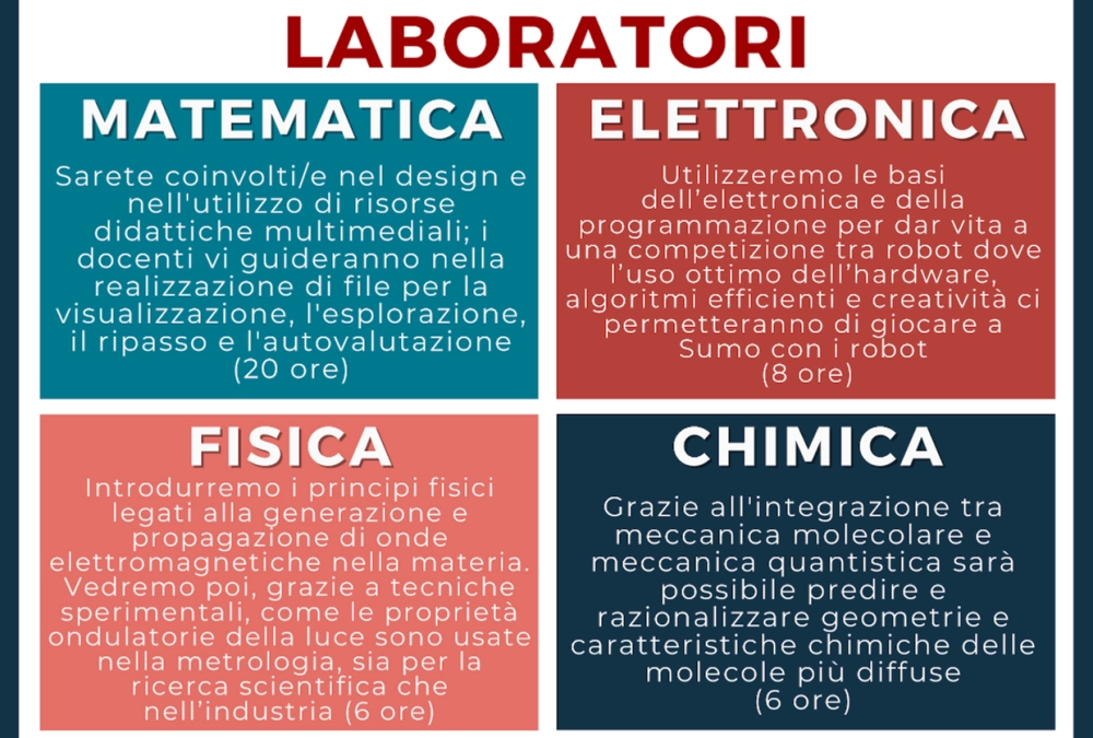Laboratori percorso STEM