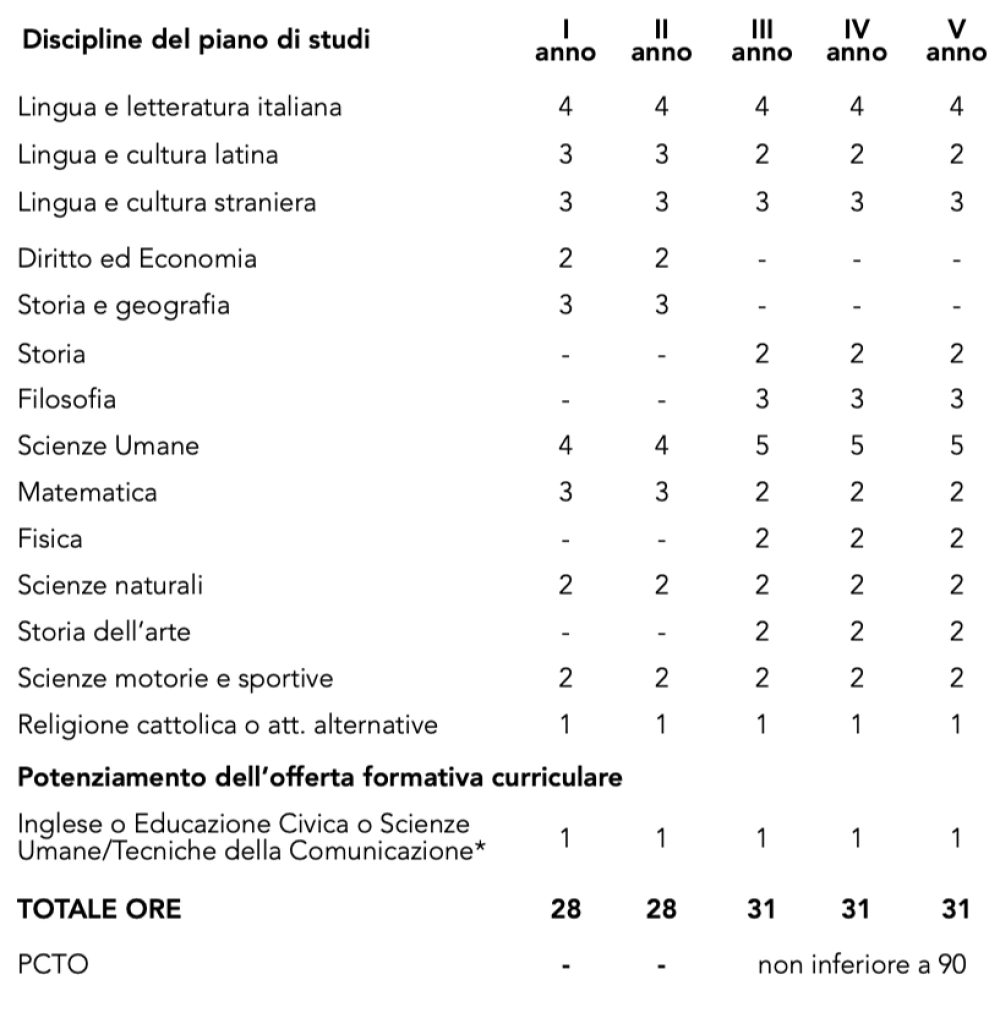 orario scienze umane