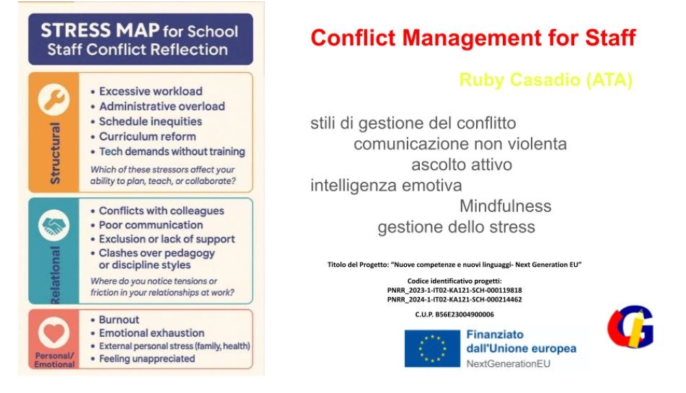 Conflict Management