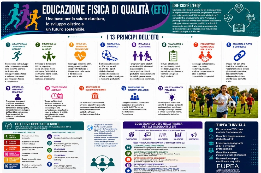 educazione fisica di qualità