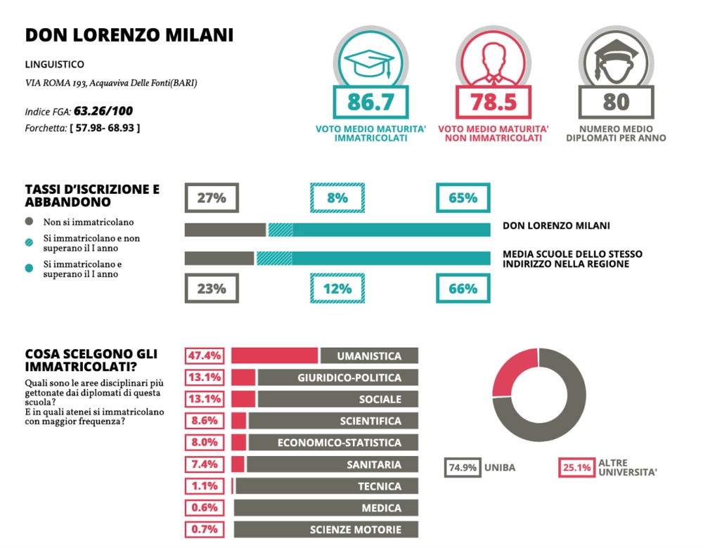 eduscopio linguistico