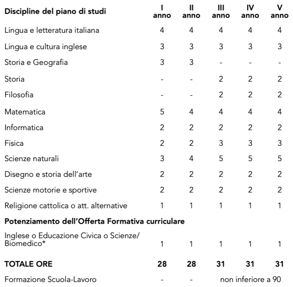 quadro orario scienze app