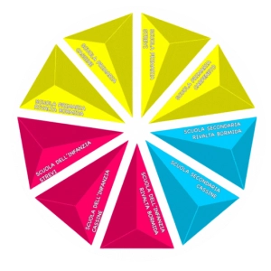 Istituto Comprensivo "Norberto Bobbio"