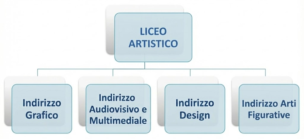 Indirizzi_liceo
