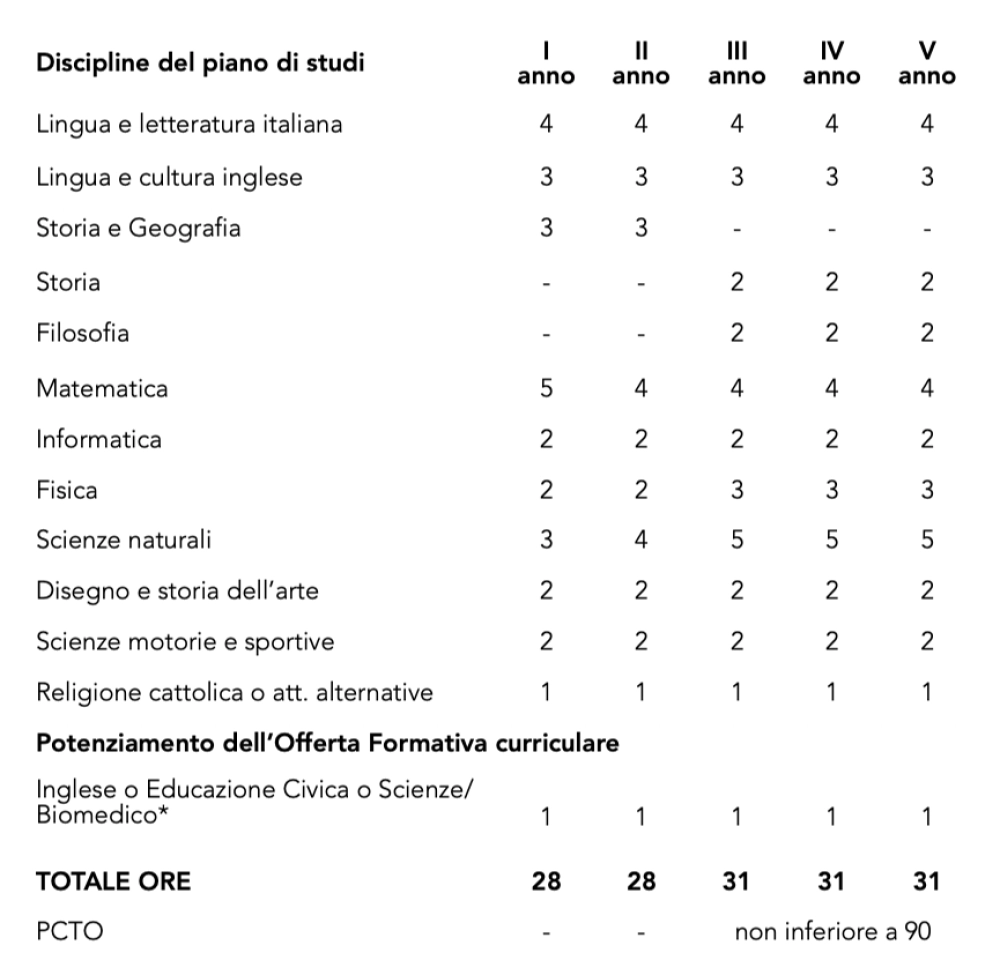 orario scienze applicate
