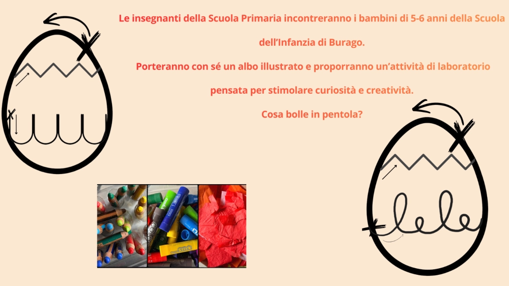 Continuità Infanzia