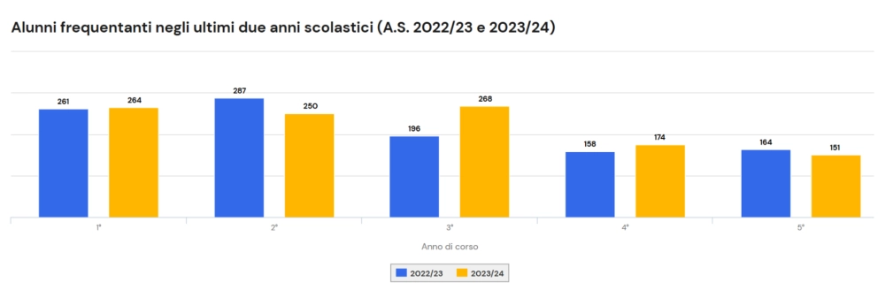 dati stat 2024