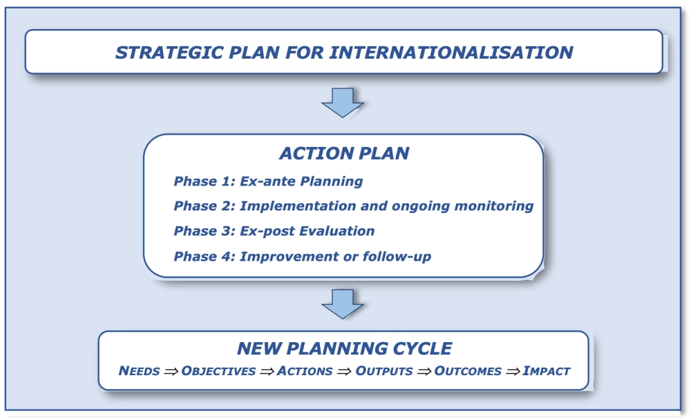 Action plan