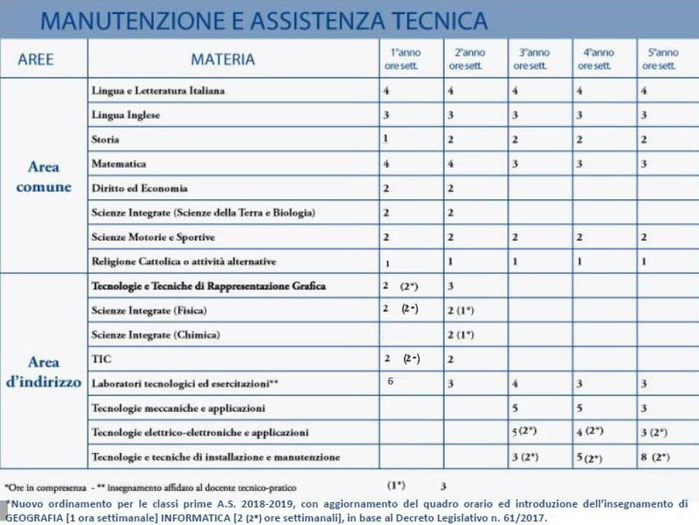 Manutenzione e assistenza tecnica