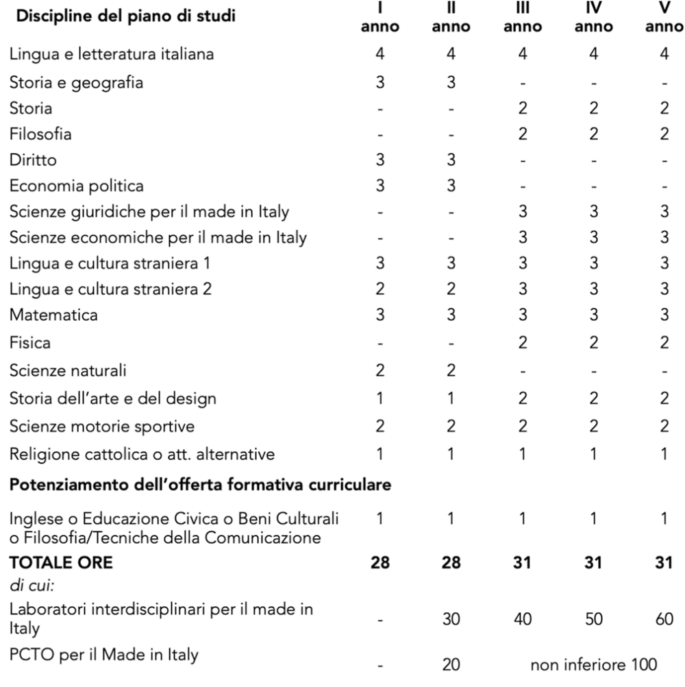 orario made in italy