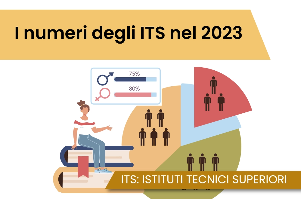 I numeri degli ITS nel 2023