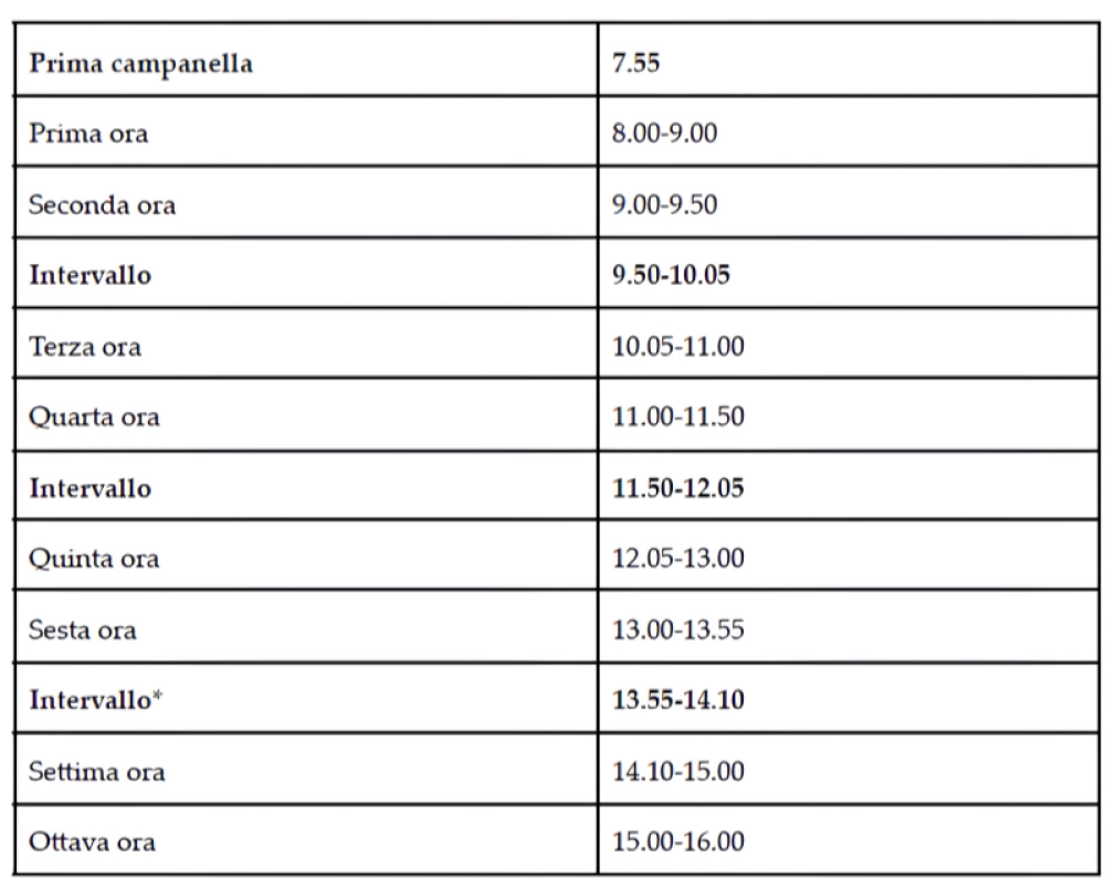 scansioneoraria