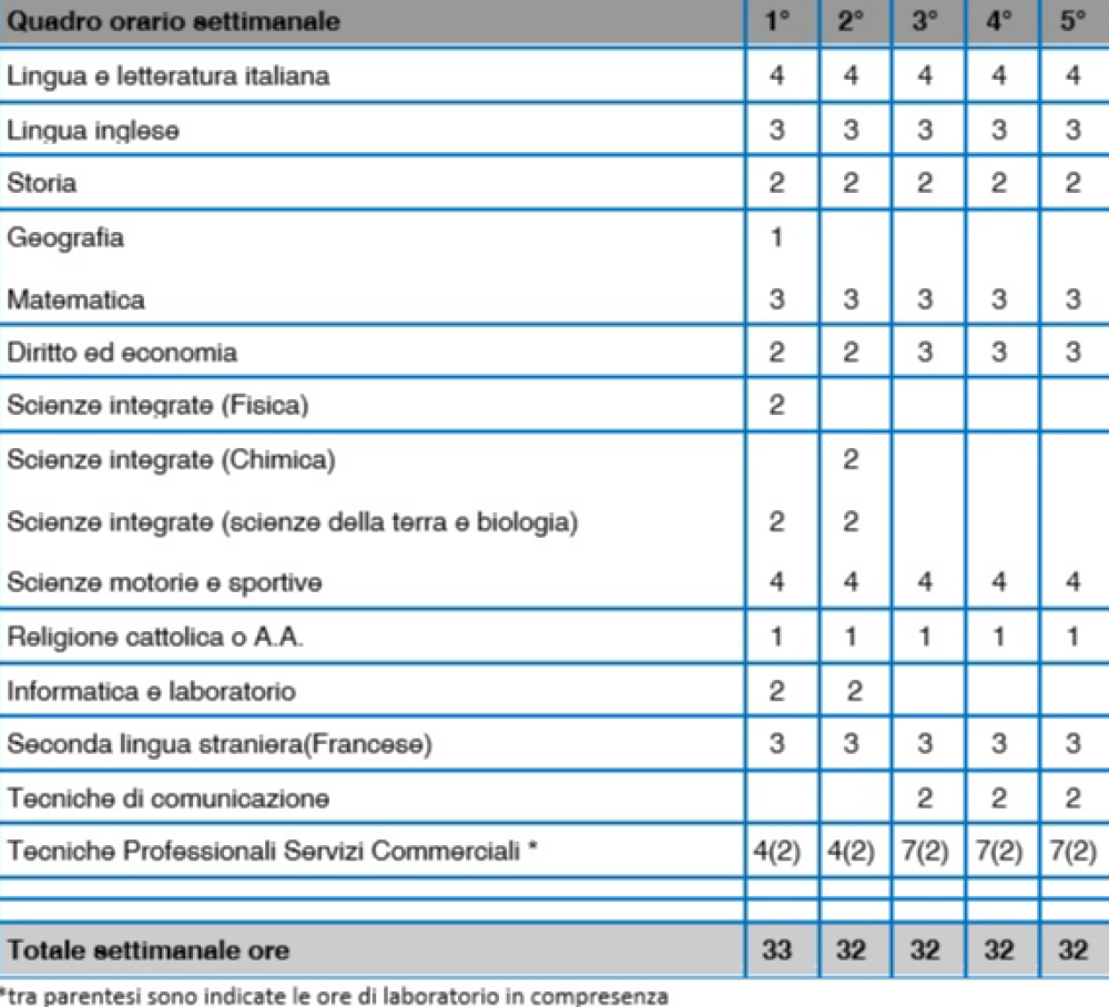 SERVIZI COMMERCIALI CON CURVATURA SPORTIVA