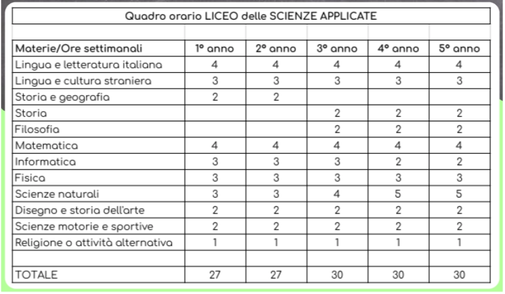 Quadro orario scienze applicate