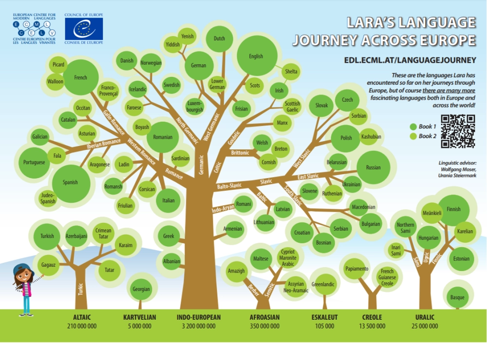 GEL EDL 2024 Tree