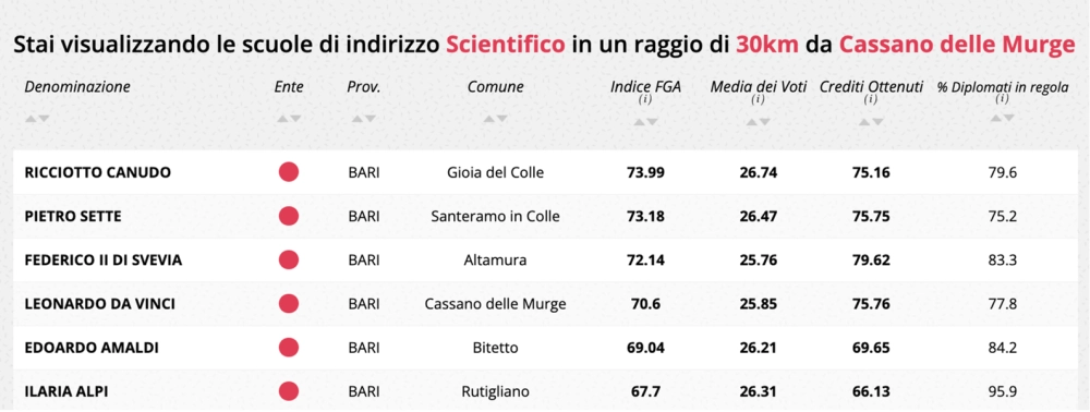 eduscopio scientifico