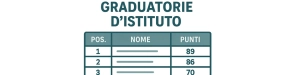 Graduatorie d'istituto