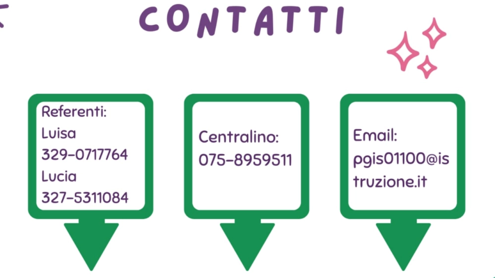 contatti