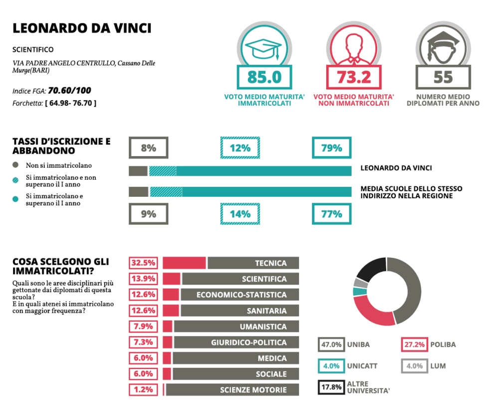 scientifico eduscopio