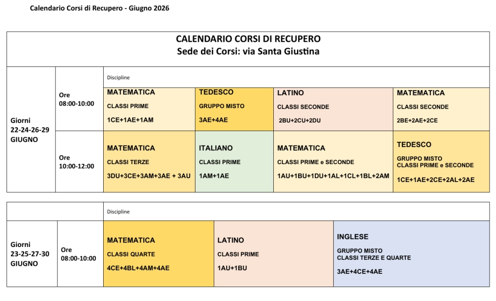 Tabella Corsi di Recupero estivi - giugno 2026