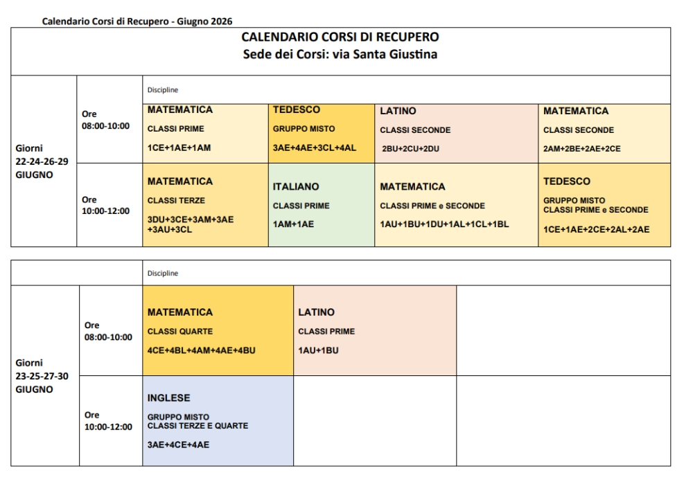 Corsi di Recupero 2026 ultimo