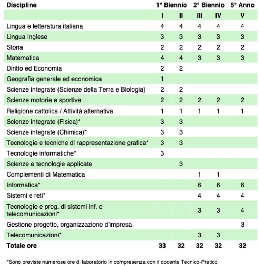 Quadro orario Informatica